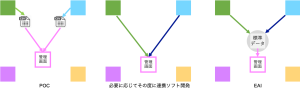 図4
