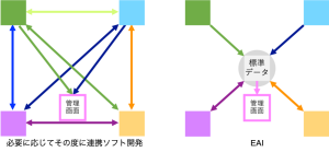 図5