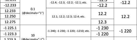 XBRL 上海大会 Issues on Spec 2.1 JIS X 7206:2020