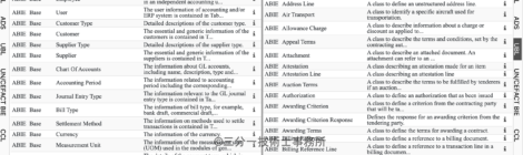 ISO 21378 監査データ収集のデータモデル