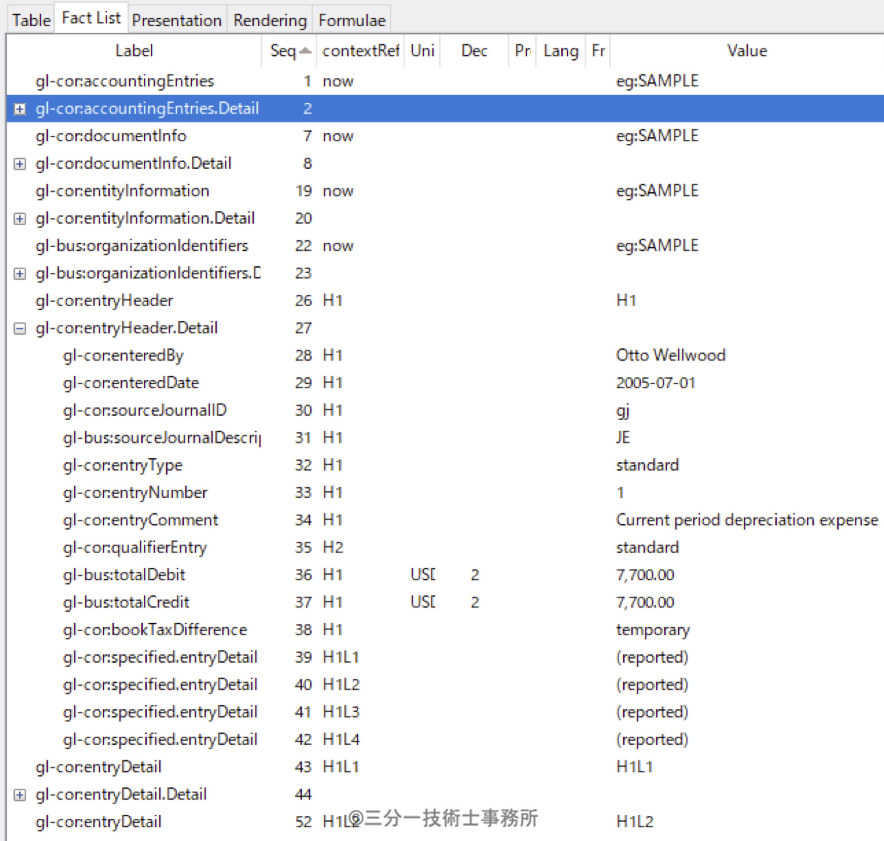 世界標準データ形式の実装検証 2（XBRL 2.1インスタンス文書）