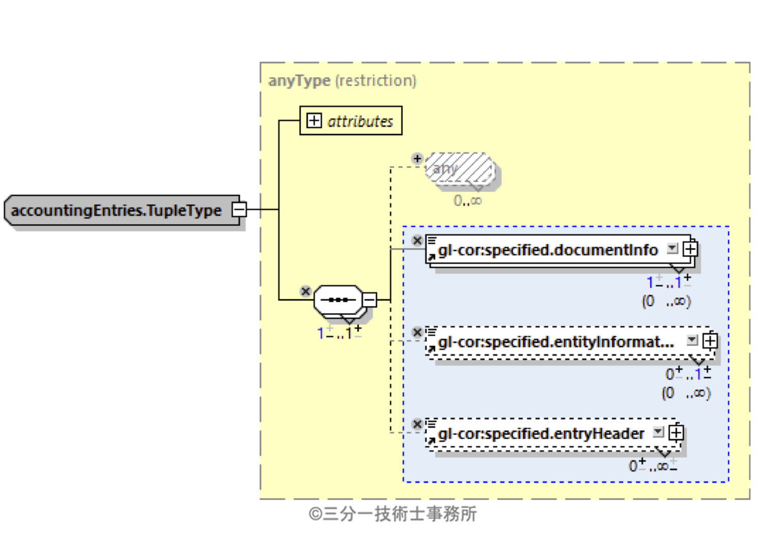 世界標準データ形式の実装検証 1（XBRL 2.1タクソノミ）