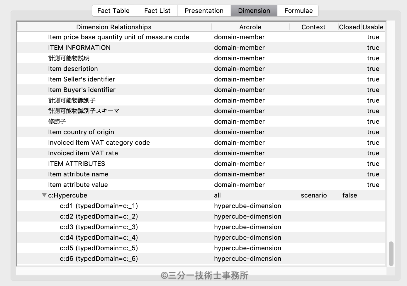 なぜディメンションだけのXBRL GLを検討するのか