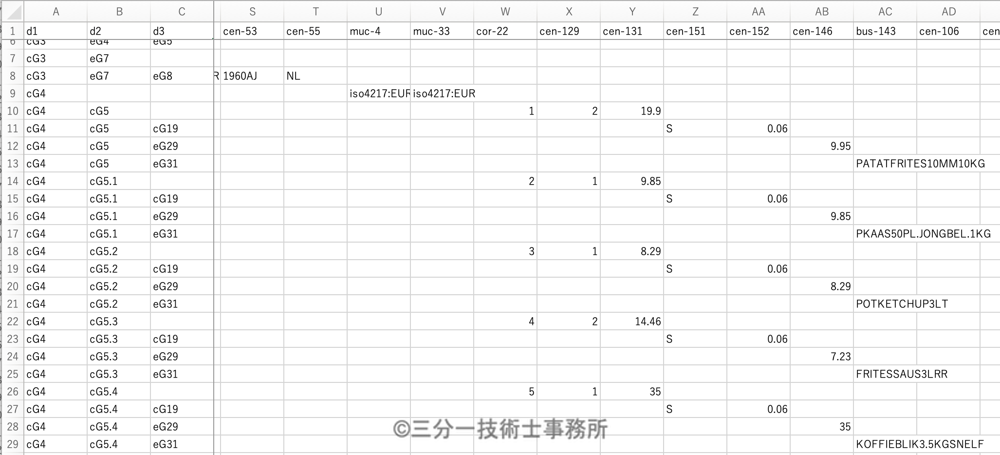 OIM-CSVをフォーミュラリンクベースで検証