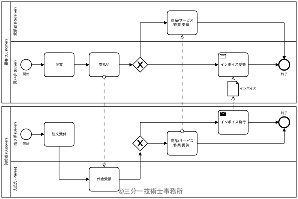 P5 スポット支払い