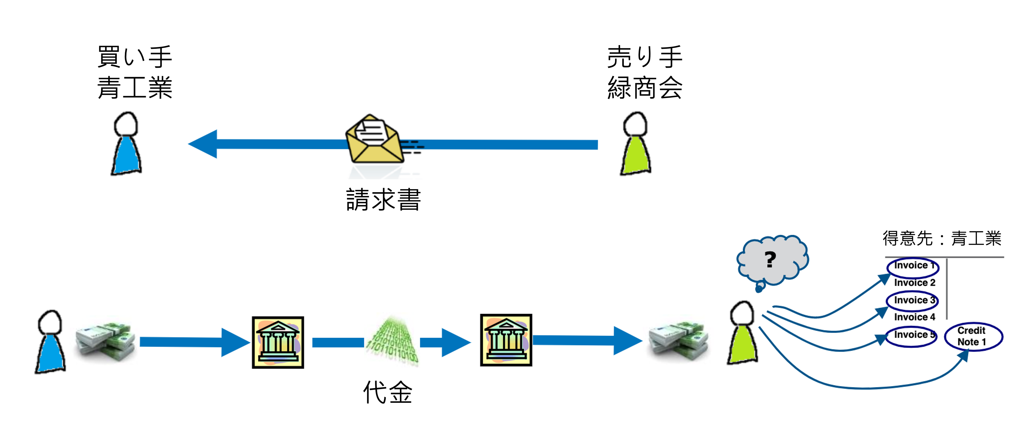 入金消込み