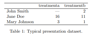 Table 1