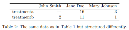 Table 2