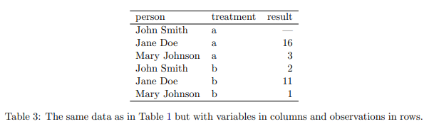 Table 3