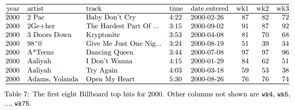 Table 7