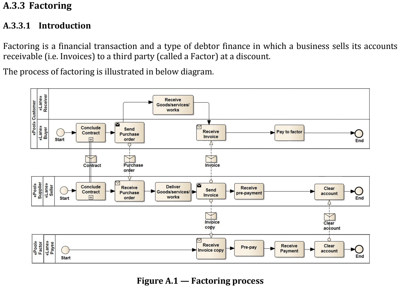 A.3.3 Factoring