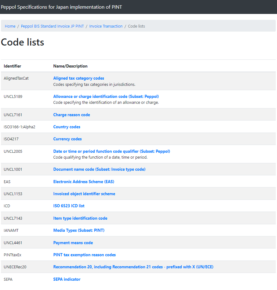 Code lists