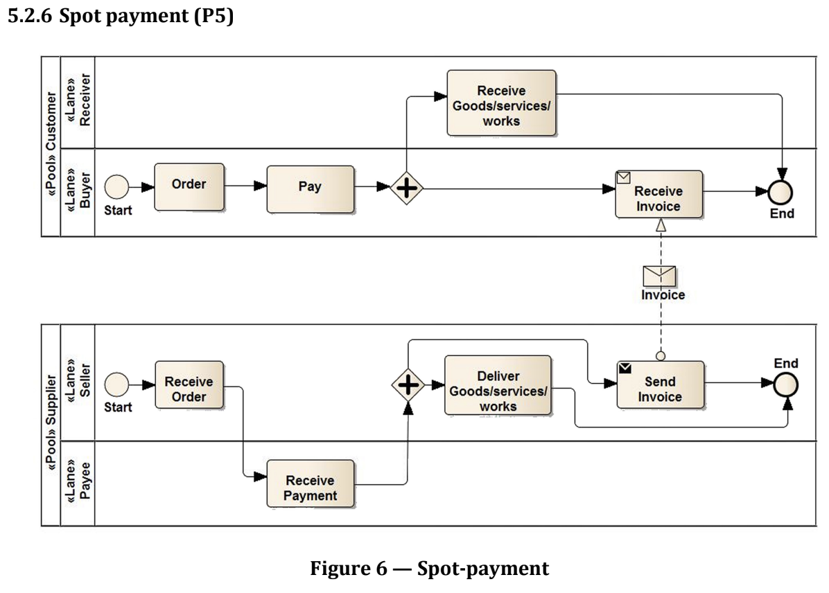 Spot payment (P5)