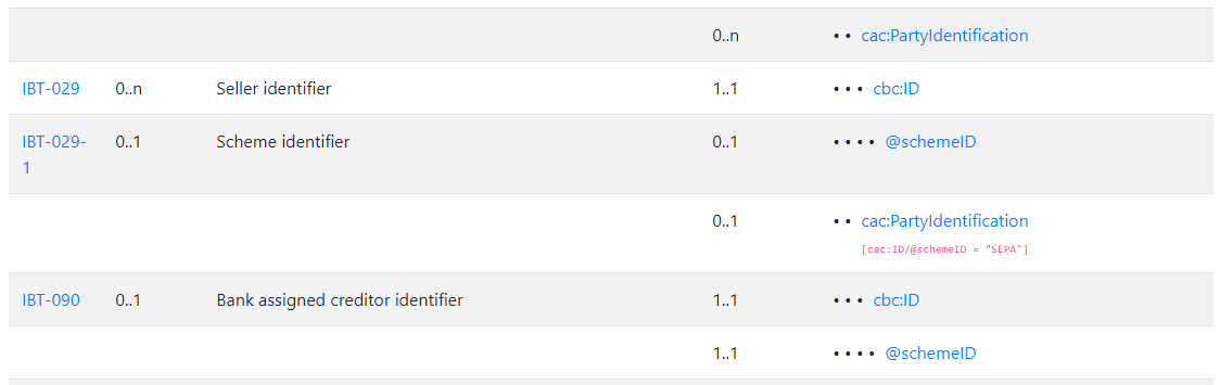 ibt-029 Seller identifierおよびibt-090 Bank assigned creditor identifier