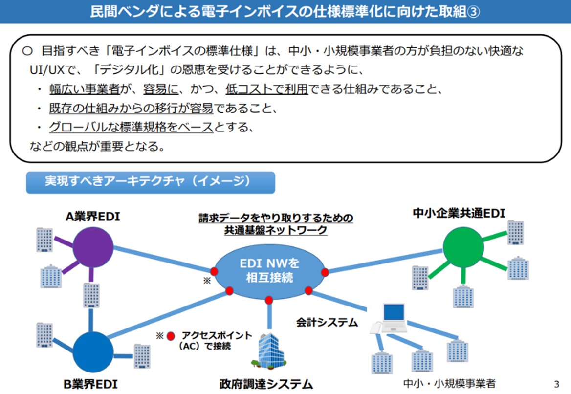 『電子インボイスに係る取組状況について』