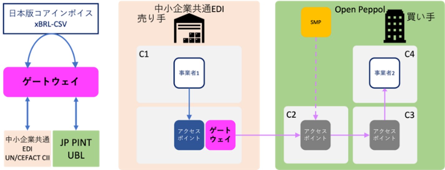 fig11