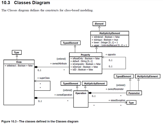 Figure10.3