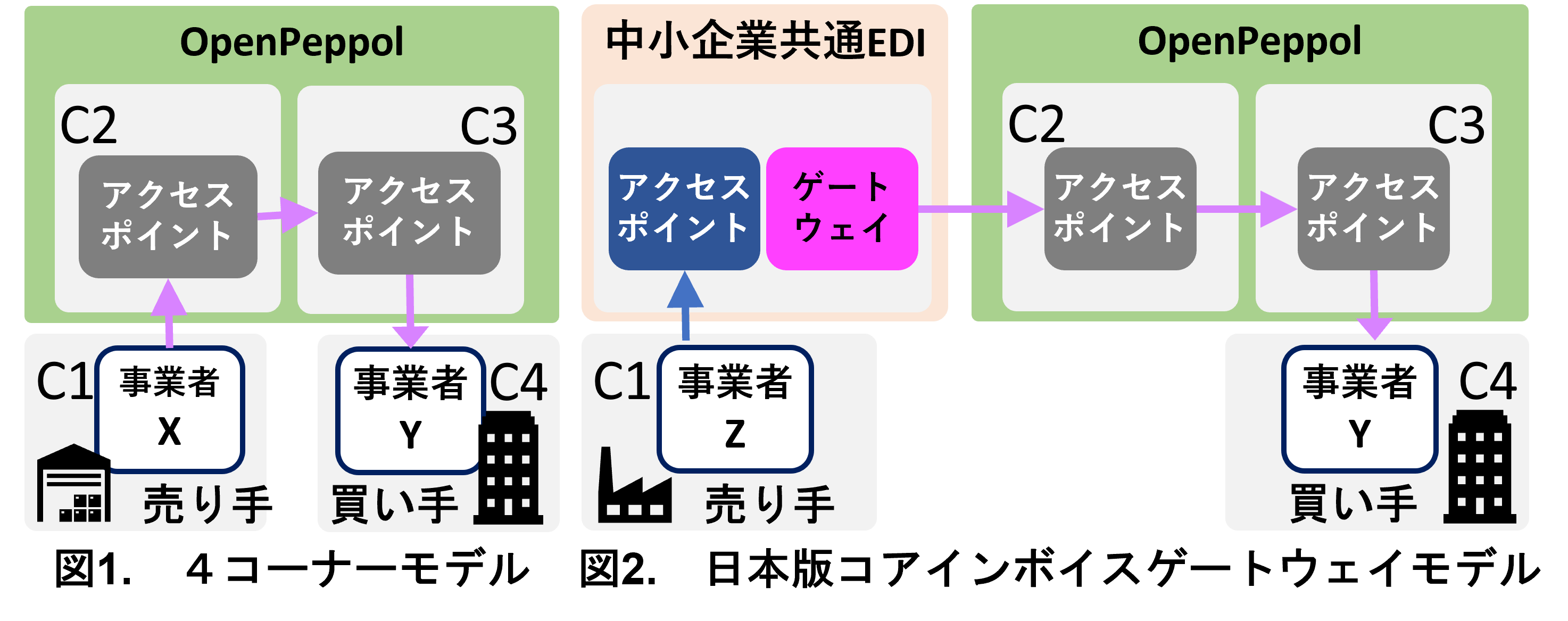 図１＆図２