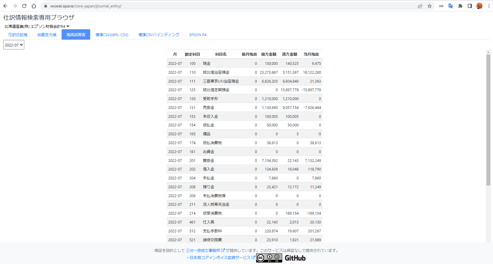 Balance Trial Sheet