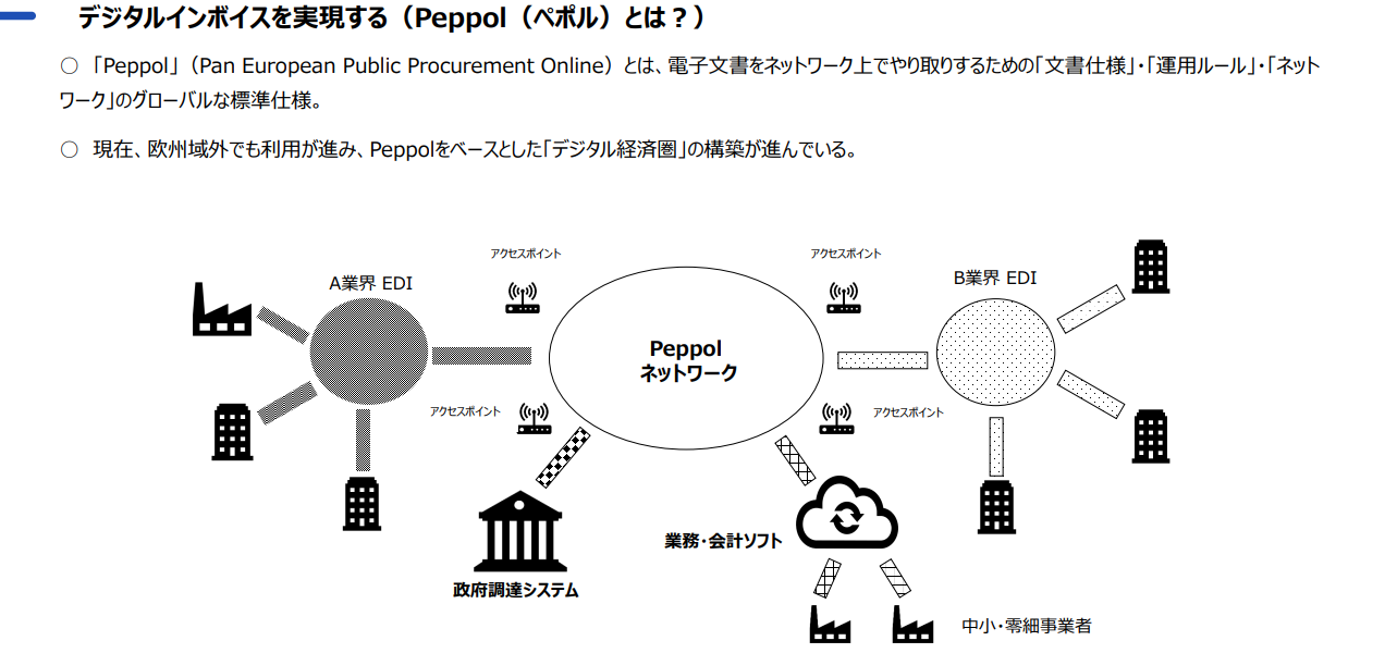 『デジタルインボイスの普及に向けた取組』