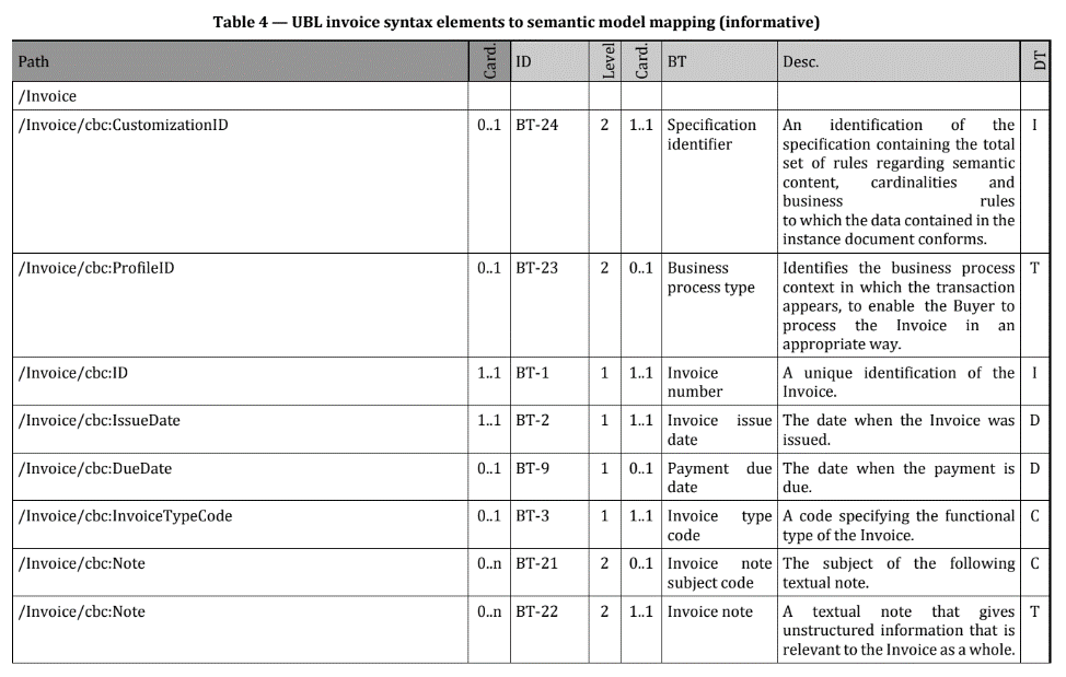 CEN/TS 16931-3-2