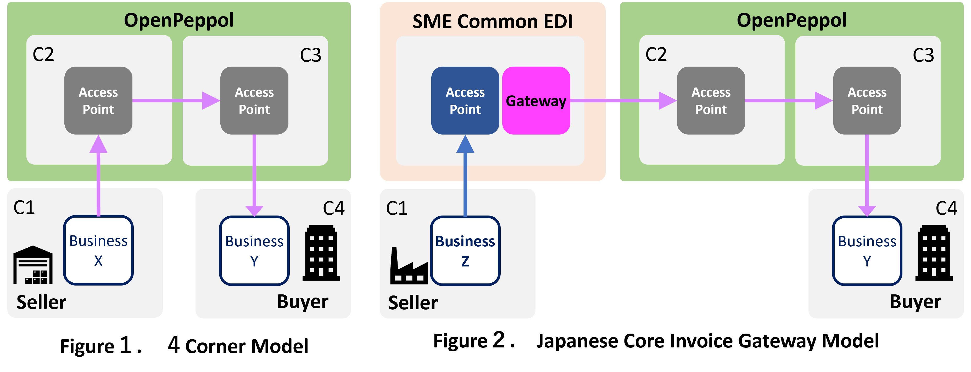 Figure 1 & Figure 2