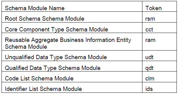 NDR 5 5 namespace