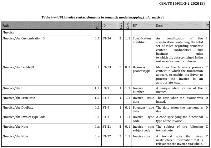 16931 3 2Table4 1