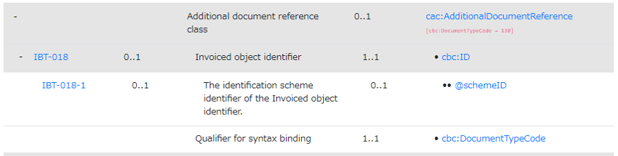 AdditionalDocumentReference