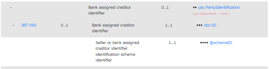 BankAssignedCreditorIdentifier