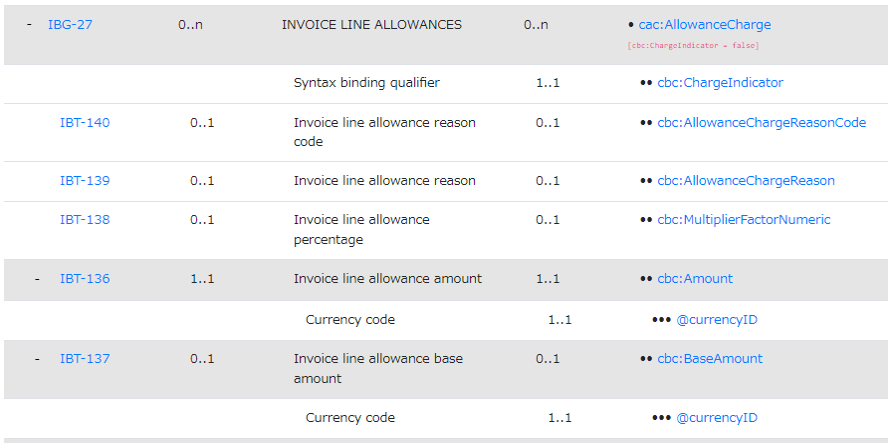 LineAllowance