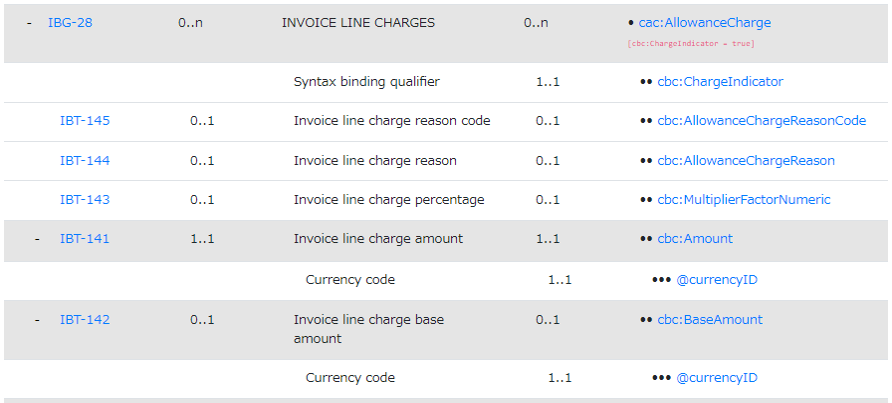 LineCharge