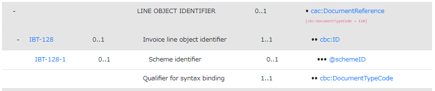 LineObjectIdentifier