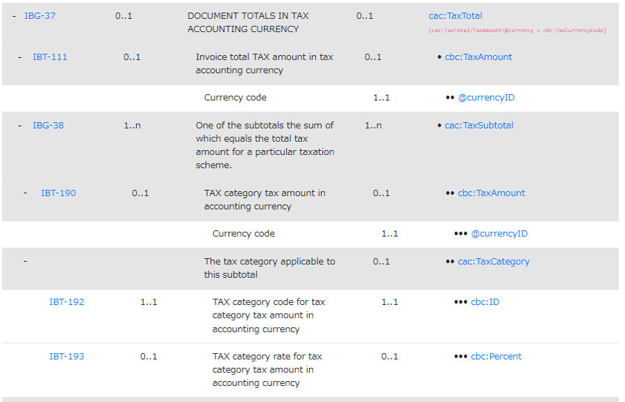 TaxTotalInTaxCurrency