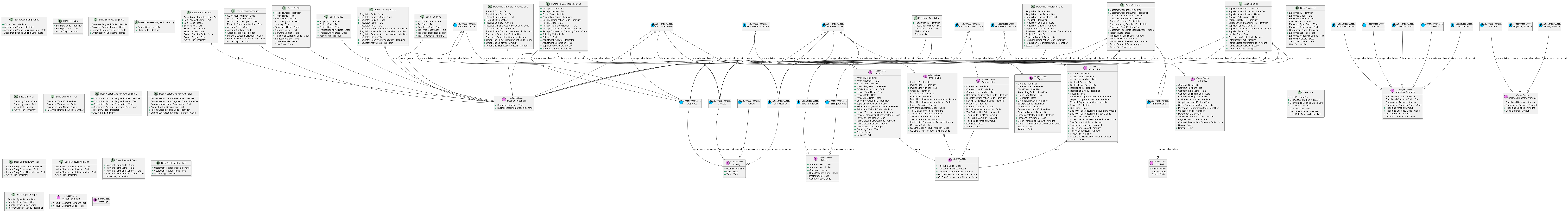 PUR UML 1