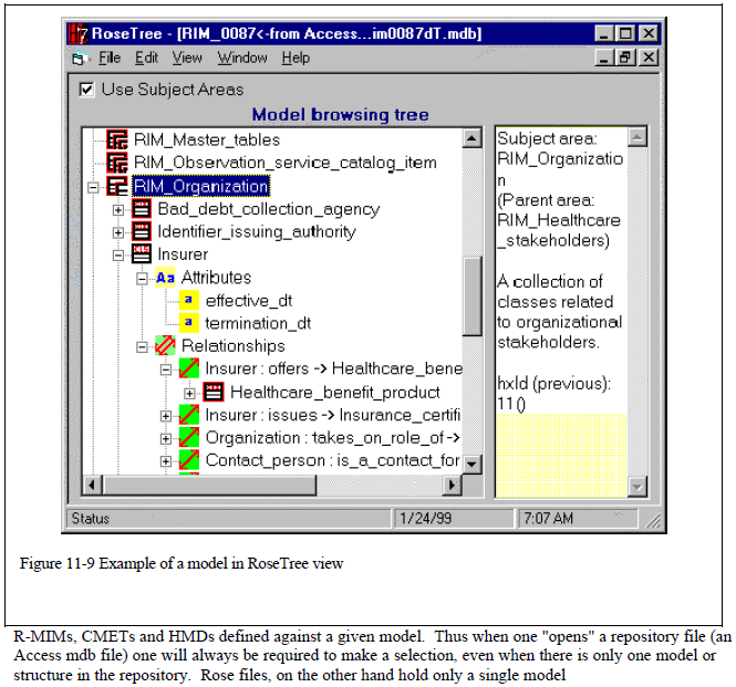 Example of a model in RoseTree view