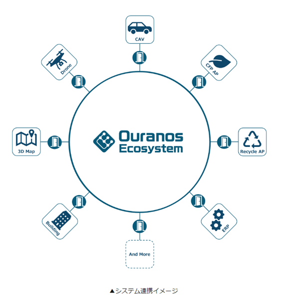 Ouranos