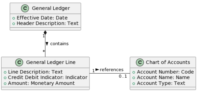 General Ledger