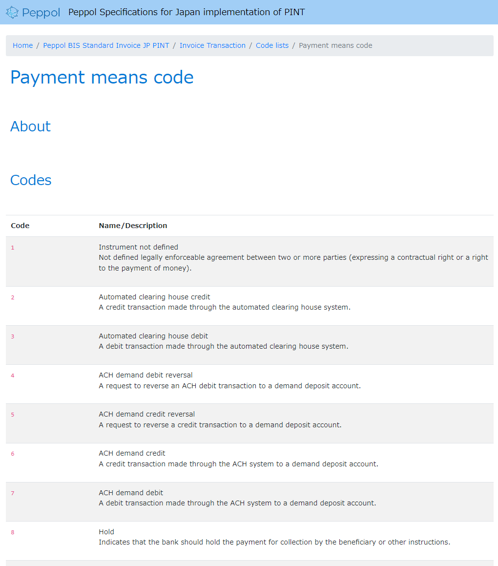 PaymentMeansCodeUNCL4461