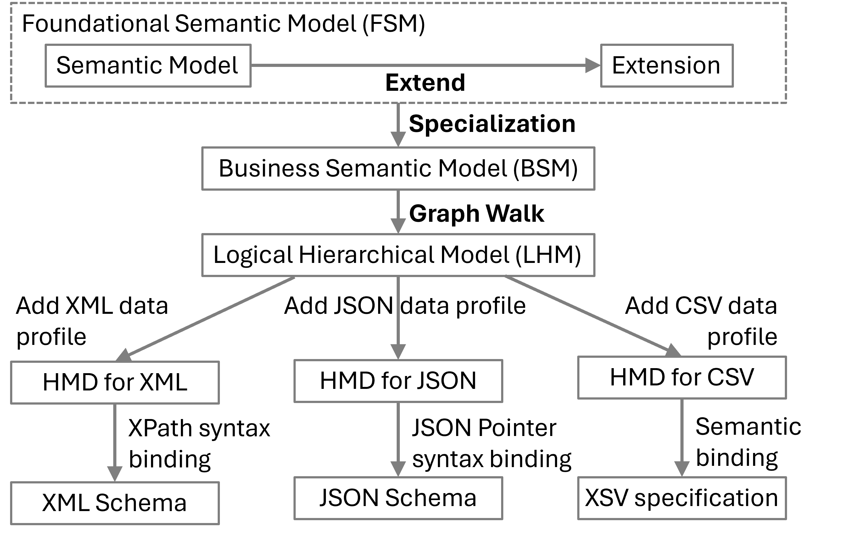 Framework Extensibility