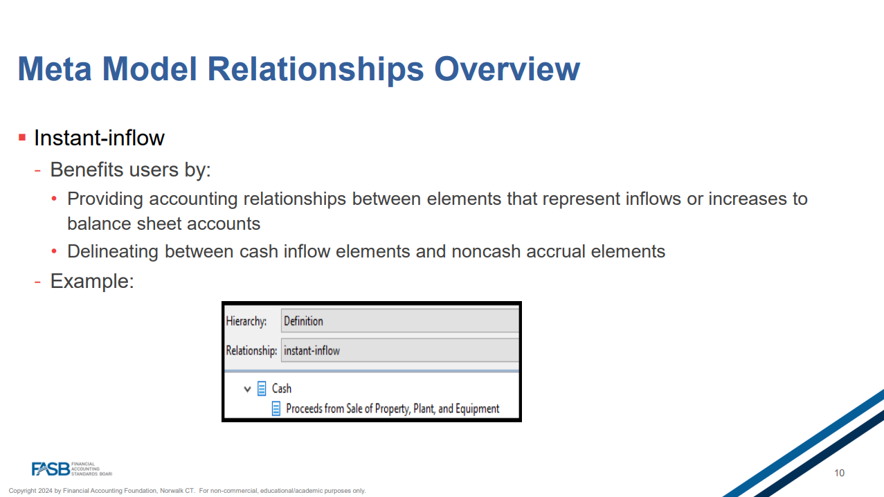 Slide 10