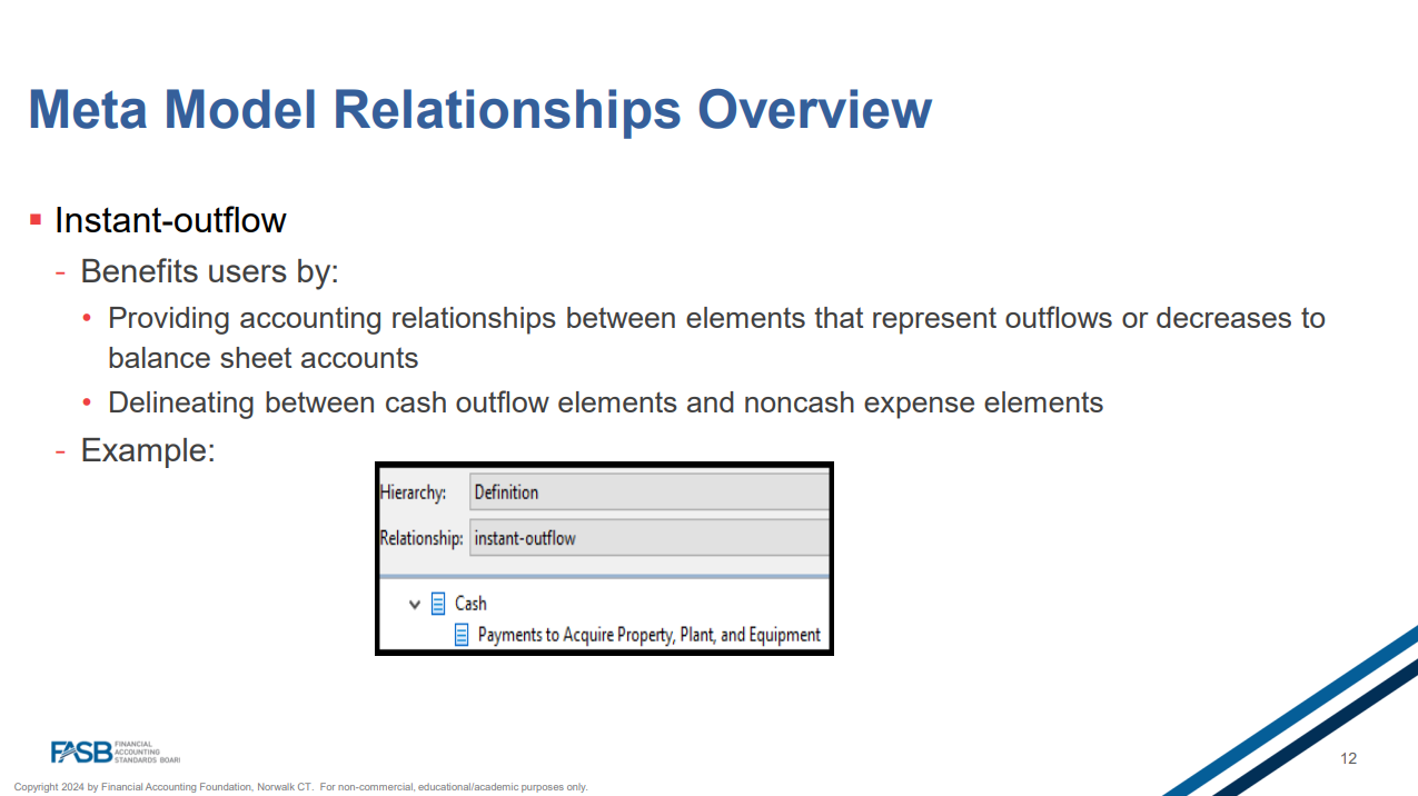 Slide 12