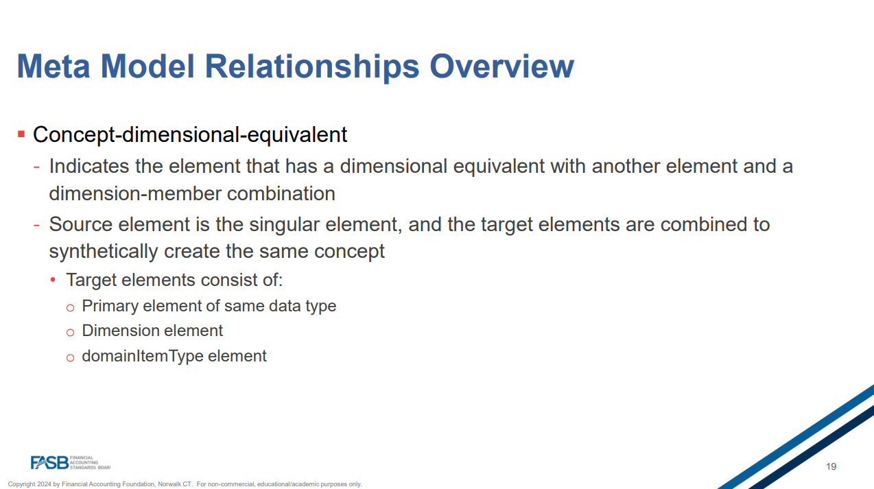 Slide 19