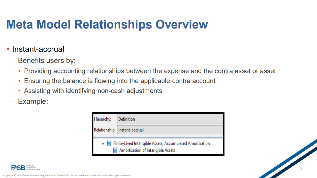 Slide 6