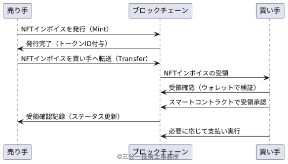 NFT2
