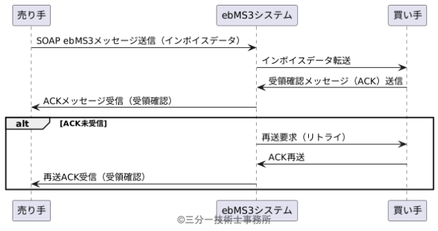 ebMS
