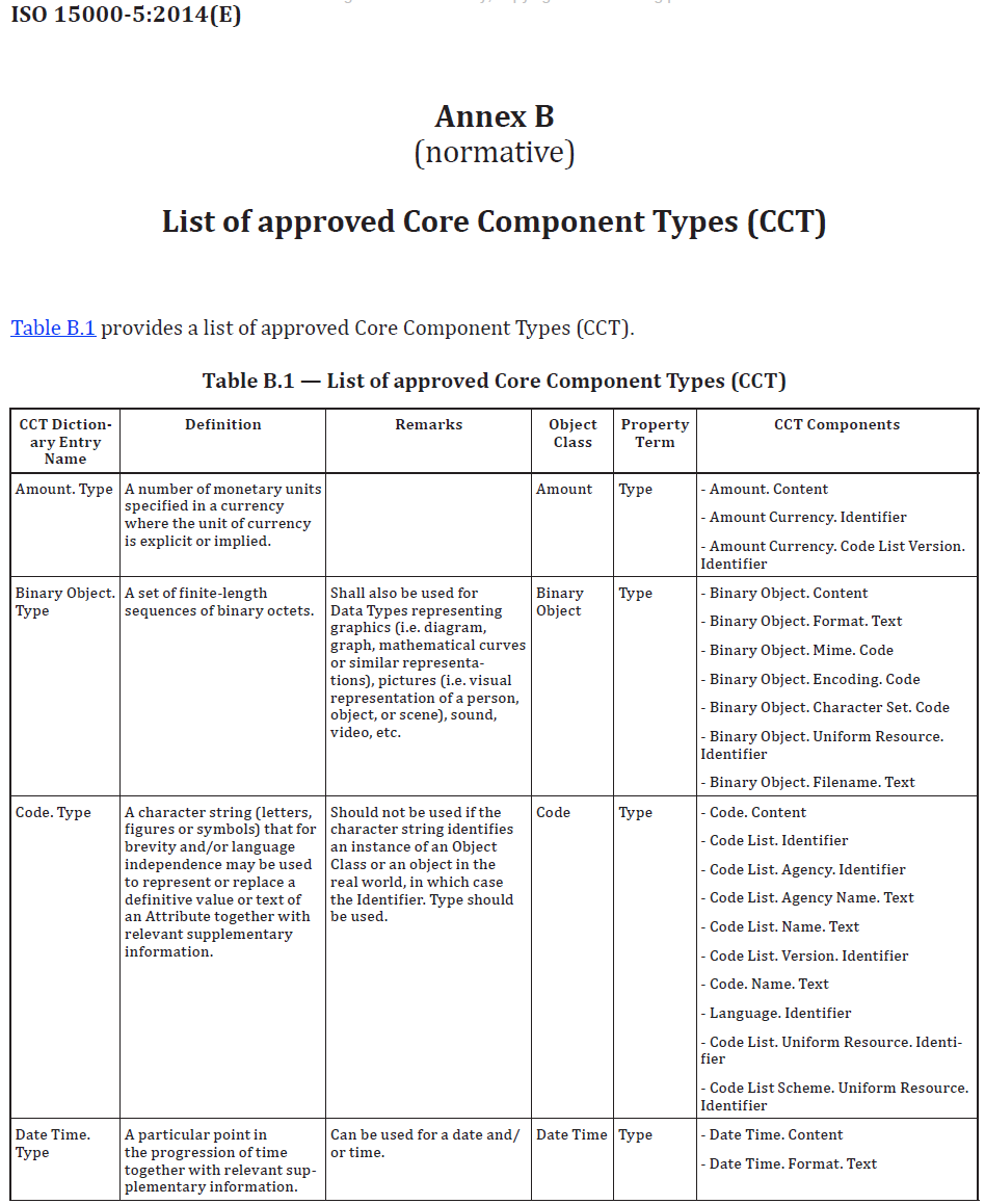 CCT