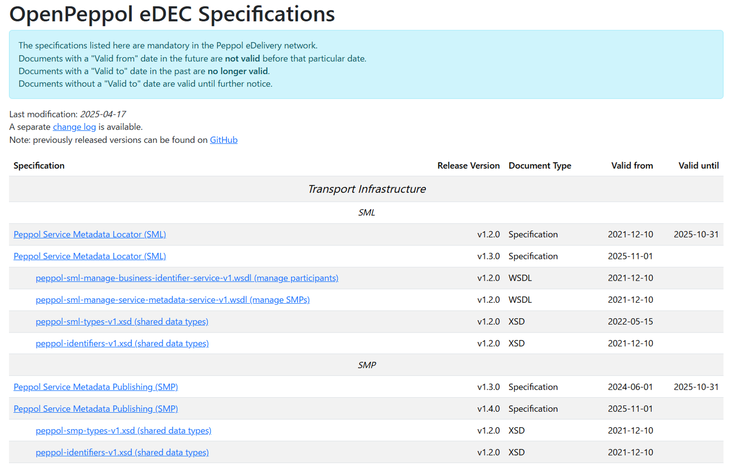 eDecSpec