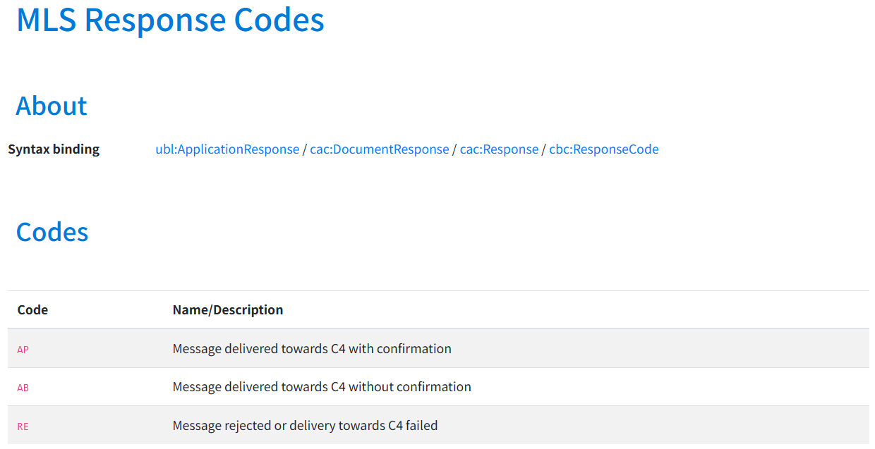 Response Code