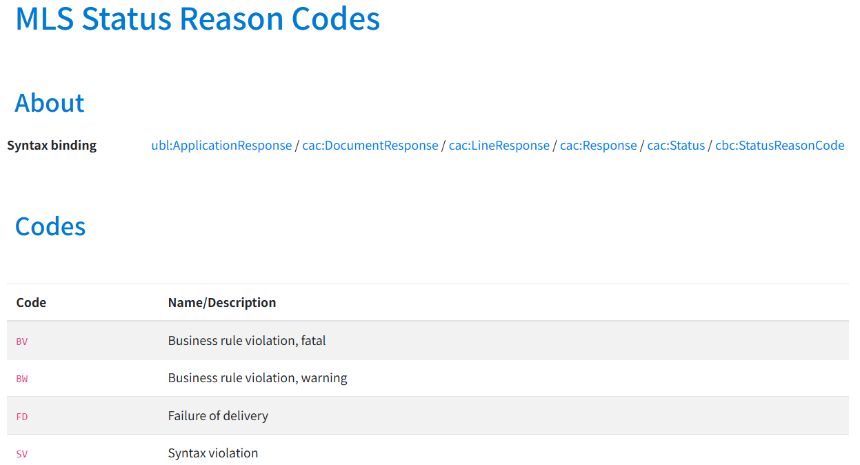 Status Reason Code